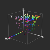Color Spatioplotter Ex HSB Ca 200