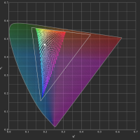 D2 CIE Uv 200